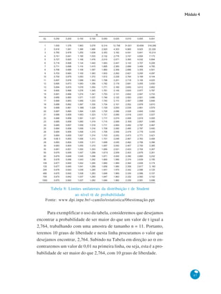 Módulo 4

Tabela 8: Limites unilaterais da distribuição t de Student
ao nível α de probabilidade
Fonte: www.dpi.inpe.br/~camilo/estatistica/06estimação.ppt

Para exemplificar o uso da tabela, consideremos que desejamos
encontrar a probabilidade de ser maior do que um valor de t igual a
2,764, trabalhando com uma amostra de tamanho n = 11. Portanto,
teremos 10 graus de liberdade e nesta linha procuramos o valor que
desejamos encontrar, 2,764. Subindo na Tabela em direção ao α encontraremos um valor de 0,01 na primeira linha, ou seja, esta é a probabilidade de ser maior do que 2,764, com 10 graus de liberdade.

87

 