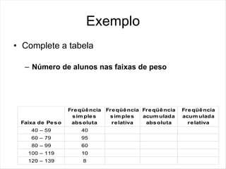 Exemplo
• Complete a tabela

  – Número de alunos nas faixas de peso




                   Fre qüê ncia Fre qüê ncia Fre qüê ncia   Fre qüê ncia
                    s im ple s   s im ple s  acum ulada     acum ulada
 Faixa de Pe s o    abs oluta     re lativa   abs oluta       re lativa
    40 – 59            40
    60 – 79            95
    80 – 99            60
   100 – 119           10
   120 – 139            8
 