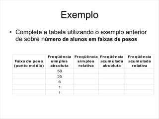 Exemplo
• Complete a tabela utilizando o exemplo anterior
  de sobre número de alunos em faixas de pesos

                   Fre qüê ncia Fre qüê ncia Fre qüê ncia   Fre qüê ncia
 Faixa de pe s o    s im ple s   s im ple s  acum ulada     acum ulada
 (ponto m é dio)    abs oluta     re lativa   abs oluta       re lativa
                       50
                       35
                        6
                        1
                        1
 