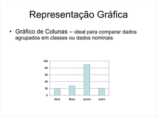 Representação Gráfica
• Gráfico de Colunas – ideal para comparar dados
  agrupados em classes ou dados nominais



            100

             80

             60

             40

             20

              0
                  Abril   Maio   Junho   Julho
 