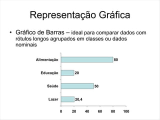 Representação Gráfica
• Gráfico de Barras – ideal para comparar dados com
  rótulos longos agrupados em classes ou dados
  nominais

          Alimentação                           80


            Educação         20


               Saúde                     50


                Lazer        20,4


                        0   20      40    60   80    100
 