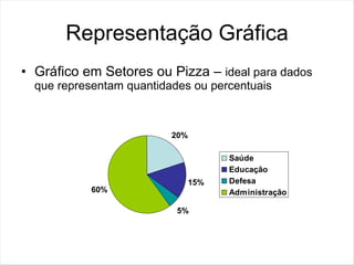 Representação Gráfica
• Gráfico em Setores ou Pizza – ideal para dados
  que representam quantidades ou percentuais



                          20%

                                    Saúde
                                    Educação
                             15%    Defesa
            60%                     Administração

                           5%
 