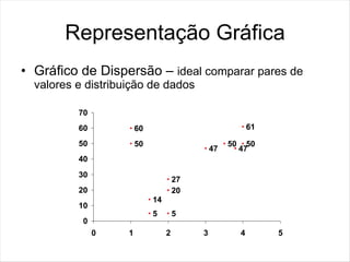 Representação Gráfica
• Gráfico de Dispersão – ideal comparar pares de
  valores e distribuição de dados

          70
          60            60                                   61

          50            50                          50     50
                                               47        47
          40
          30
                                      27
          20                          20
                             14
          10
                             5        5
           0
               0    1             2        3             4        5
 