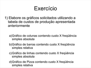 Exercício
1) Elabore os gráficos solicitados utilizando a
  tabela de custos de produção apresentada
  anteriormente

   a)Gráfico de colunas contendo custo X freqüência
     simples absoluta
   b)Gráfico de barras contendo custo X freqüência
     simples relativa
   c) Gráfico de linhas contendo custo X freqüência
      simples absoluta
   d)Gráfico de Pizza contendo custo X freqüência
     simples relativa
 