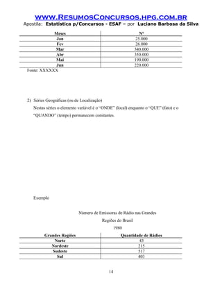 www.ResumosConcursos.hpg.com.br
Apostila: Estatística p/Concursos - ESAF – por Luciano Barbosa da Silva

             Meses                                                  N°
              Jan                                                 25.000
              Fev                                                 26.000
             Mar                                                 340.000
             Abr                                                 350.000
             Mai                                                 190.000
              Jun                                                220.000
 Fonte: XXXXXX




 2) Séries Geográficas (ou de Localização)
    Nestas séries o elemento variável é o “ONDE” (local) enquanto o “QUE” (fato) e o
    “QUANDO” (tempo) permanecem constantes.




    Exemplo


                             Número de Emissoras de Rádio nas Grandes
                                             Regiões do Brasil
                                                   1980
          Grandes Regiões                              Quantidade de Rádios
              Norte                                             43
             Nordeste                                          215
             Sudeste                                           517
               Sul                                             403


                                                14
 