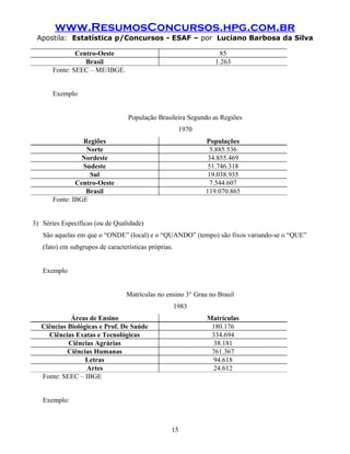 www.ResumosConcursos.hpg.com.br
 Apostila: Estatística p/Concursos - ESAF – por Luciano Barbosa da Silva

               Centro-Oeste                                        85
                  Brasil                                         1.263
       Fonte: SEEC – ME/IBGE.


       Exemplo


                                  População Brasileira Segundo as Regiões
                                                       1970
                 Regiões                                      Populações
                  Norte                                         5.885.536
                 Nordeste                                      34.855.469
                 Sudeste                                       51.746.318
                   Sul                                         19.038.935
               Centro-Oeste                                     7.544.607
                  Brasil                                      119.070.865
       Fonte: IBGE


3) Séries Específicas (ou de Qualidade)
   São aquelas em que o “ONDE” (local) e o “QUANDO” (tempo) são fixos variando-se o “QUE”
   (fato) em subgrupos de características próprias.


   Exemplo


                                 Matrículas no ensino 3° Grau no Brasil
                                                      1983
             Áreas de Ensino                                  Matrículas
   Ciências Biológicas e Prof. De Saúde                        180.176
     Ciências Exatas e Tecnológicas                            334.694
            Ciências Agrárias                                   38.181
            Ciências Humanas                                   761.367
                  Letras                                        94.618
                  Artes                                         24.612
   Fonte: SEEC – IBGE


   Exemplo:



                                                  15
 