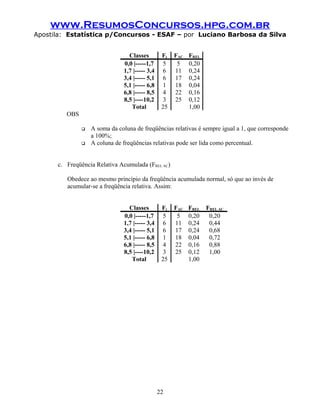 www.ResumosConcursos.hpg.com.br
Apostila: Estatística p/Concursos - ESAF – por Luciano Barbosa da Silva


                                 Classes         Fj   FAC   FREL
                               0,0 |-----1,7      5    5    0,20
                               1,7 |----- 3,4     6   11    0,24
                               3,4 |----- 5,1     6   17    0,24
                               5,1 |----- 6,8     1   18    0,04
                               6,8 |----- 8,5     4   22    0,16
                               8,5 |----10,2      3   25    0,12
                                  Total          25         1,00
         OBS

                  A soma da coluna de freqüências relativas é sempre igual a 1, que corresponde
                   a 100%;
                  A coluna de freqüências relativas pode ser lida como percentual.


      c. Freqüência Relativa Acumulada (FREL AC)

         Obedece ao mesmo princípio da freqüência acumulada normal, só que ao invés de
         acumular-se a freqüência relativa. Assim:


                                 Classes         Fj   FAC   FREL   FREL AC
                               0,0 |-----1,7      5    5    0,20    0,20
                               1,7 |----- 3,4     6   11    0,24    0,44
                               3,4 |----- 5,1     6   17    0,24    0,68
                               5,1 |----- 6,8     1   18    0,04    0,72
                               6,8 |----- 8,5     4   22    0,16    0,88
                               8,5 |----10,2      3   25    0,12    1,00
                                  Total          25         1,00




                                                22
 