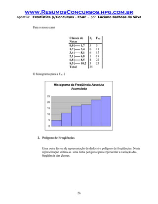 www.ResumosConcursos.hpg.com.br
Apostila: Estatística p/Concursos - ESAF – por Luciano Barbosa da Silva


         Para o nosso caso


                                     Classes de        Fj   FAC
                                     Notas
                                     0,0 |----- 1,7    5    5
                                     1,7 |----- 3,4    6    11
                                     3,4 |----- 5,1    6    17
                                     5,1 |----- 6,8    1    18
                                     6,8 |----- 8,5    4    22
                                     8,5 |----- 10,2   3    25
                                     Total             25

         O histograma para a FAC é


                         Histograma da Freqüência Absoluta
                                    Acumulada

                    25

                    20

                    15

                    10

                     5

                     0



            2. Polígono de Freqüências


                Uma outra forma de representação de dados é o polígono de freqüências. Nesta
                representação utiliza-se uma linha poligonal para representar a variação das
                freqüência das classes.




                                            26
 