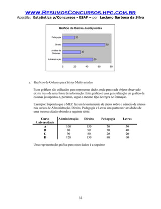 www.ResumosConcursos.hpg.com.br
Apostila: Estatística p/Concursos - ESAF – por Luciano Barbosa da Silva


                               Gráfico de Barras Justapostas

                       Pedagogia                20

                           Direito                                                70

                       Análise de
                                                      30
                       Sistemas

                    Administração                                    50

                                     0         20          40             60           80




      c. Gráficos de Colunas para Séries Multivariadas

         Estes gráficos são utilizados para representar dados onde para cada objeto observado
         existe mais de uma fonte de informação. Este gráfico é uma generalização do gráfico de
         colunas justapostas e, portanto, segue o mesmo tipo de regra de formação.

         Exemplo: Suponha que o MEC fez um levantamento de dados sobre o número de alunos
         nos cursos de Administração, Direito, Pedagogia e Letras em quatro universidades de
         uma mesma cidade obtendo a seguinte série:

              Curso           Administração                Direito             Pedagogia    Letras
           Universidade
                A                        100                150                   70         50
                B                         80                 90                   30         40
                C                         90                 80                   20         20
                D                        120                150                   80         60

         Uma representação gráfica para esses dados é a seguinte




                                                     32
 