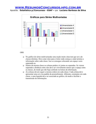 www.ResumosConcursos.hpg.com.br
Apostila: Estatística p/Concursos - ESAF – por Luciano Barbosa da Silva


                          Gráficos para Séries Multivariadas

            160
            140
            120                                                        Universidade A
            100
                                                                       Universidade B
             80
             60                                                        Universidade C
             40
             20
                                                                       Universidade D
              0
                                       Direito




                                                 Pedagogia
                       Administração




                                                              Letras
         OBS

                 No gráfico de séries multivariasdas uma noção muito clara tem que ser a de
                  classes distintas. Deve estar claro para o leitor onde começa e onde termina a
                  informação sobre cada classe. Isso se consegue colocando um espaço vazio
                  separando-as.
                 Dentro da mesma classe as colunas podem vir juntas ou separadas. Se vierem
                  separadas a distância entre elas deve ser visivelmente menor que o espaço entre
                  as classes, de modo que não haja confusão na leitura da informação;
                 As colunas devem seguir a mesma ordem em cada classe. Cada coluna deve
                  apresentar uma cor e/ou padrão de preenchimento diferente, constantes em cada
                  classe, e uma legenda deve ser associada ao gráfico, de modo a facilitar a
                  transmissão de informações.




                                                         33
 