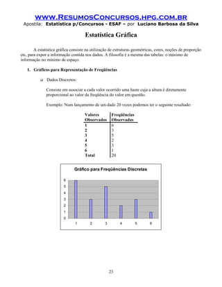 www.ResumosConcursos.hpg.com.br
Apostila: Estatística p/Concursos - ESAF – por Luciano Barbosa da Silva
Estatística Gráfica
A estatística gráfica consiste na utilização de estruturas geométricas, cores, noções de proporção
etc, para expor a informação contida nos dados. A filosofia é a mesma das tabelas: o máximo de
informação no mínimo de espaço.
1. Gráficos para Representação de Freqüências
 Dados Discretos:
Consiste em associar a cada valor ocorrido uma haste cuja a altura é diretamente
proporcional ao valor da freqüência do valor em questão.
Exemplo: Num lançamento de um dado 20 vezes podemos ter o seguinte resultado:
Valores
Observados
Freqüências
Observadas
1 6
2 3
3 5
4 2
5 3
6 1
Total 20
Gráfico para Freqüências Discretas
0
1
2
3
4
5
6
1 2 3 4 5 6
23
 