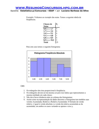 www.ResumosConcursos.hpg.com.br
Apostila: Estatística p/Concursos - ESAF – por Luciano Barbosa da Silva
Exemplo: Voltemos ao exemplo das notas. Temos a seguinte tabela de
freqüências.
Classes de
Notas
Fj
0,0 |----- 1,7 5
1,7 |----- 3,4 6
3,4 |----- 5,1 6
5,1 |----- 6,8 1
6,8 |----- 8,5 4
8,5 |----- 10,2 3
Total 25
Para este caso temos o seguinte histograma:
Histograma Freqüência Absoluta
0
1
2
3
4
5
6
0,85 2,55 4,25 5,95 7,65 9,35
OBS
1. Os retângulos têm área proporcional à freqüência;
2. Os retângulos devem ser da mesma cor pois isso indica que representamos a
mesma realidade em cada classe;
3. Não deve haver distância entre as colunas dos histogramas;
4. Assim como na representação de dados discretos o histograma tem também suas
versões Acumulada, Relativa e Relativa Acumulada. O formato da versão
relativa é igual à versão absoluta e a versão da relativa acumulada ao da
acumulada, em ambos os casos variando-se apenas o eixo y.
25
 