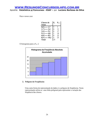 www.ResumosConcursos.hpg.com.br
Apostila: Estatística p/Concursos - ESAF – por Luciano Barbosa da Silva
Para o nosso caso
Classes de
Notas
Fj FAC
0,0 |----- 1,7 5 5
1,7 |----- 3,4 6 11
3,4 |----- 5,1 6 17
5,1 |----- 6,8 1 18
6,8 |----- 8,5 4 22
8,5 |----- 10,2 3 25
Total 25
O histograma para a FAC é
Histograma da Freqüência Absoluta
Acumulada
0
5
10
15
20
25
2. Polígono de Freqüências
Uma outra forma de representação de dados é o polígono de freqüências. Nesta
representação utiliza-se uma linha poligonal para representar a variação das
freqüência das classes.
26
 