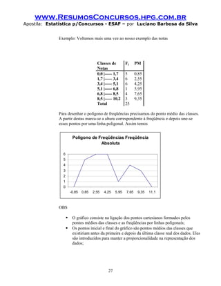 www.ResumosConcursos.hpg.com.br
Apostila: Estatística p/Concursos - ESAF – por Luciano Barbosa da Silva
Exemplo: Voltemos mais uma vez ao nosso exemplo das notas
Classes de
Notas
Fj PM
0,0 |----- 1,7 5 0,85
1,7 |----- 3,4 6 2,55
3,4 |----- 5,1 6 4,25
5,1 |----- 6,8 1 5,95
6,8 |----- 8,5 4 7,65
8,5 |----- 10,2 3 9,35
Total 25
Para desenhar o polígono de freqüências precisamos do ponto médio das classes.
A partir destas marca-se a altura correspondente à freqüência e depois une-se
esses pontos por uma linha poligonal. Assim temos
Polígono de Freqüências Freqüência
Absoluta
0
1
2
3
4
5
6
-0,85 0,85 2,55 4,25 5,95 7,65 9,35 11,1
OBS
 O gráfico consiste na ligação dos pontos cartesianos formados pelos
pontos médios das classes e as freqüências por linhas poligonais;
 Os pontos inicial e final do gráfico são pontos médios das classes que
existiriam antes da primeira e depois da última classe real dos dados. Eles
são introduzidos para manter a proporcionalidade na representação dos
dados;
27
 