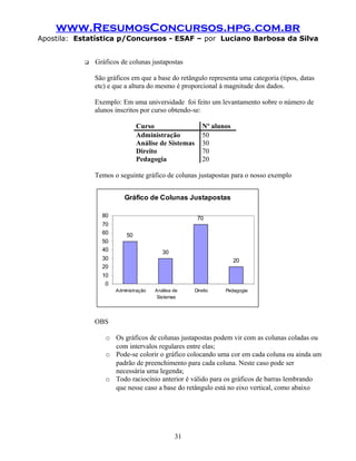 www.ResumosConcursos.hpg.com.br
Apostila: Estatística p/Concursos - ESAF – por Luciano Barbosa da Silva
 Gráficos de colunas justapostas
São gráficos em que a base do retângulo representa uma categoria (tipos, datas
etc) e que a altura do mesmo é proporcional à magnitude dos dados.
Exemplo: Em uma universidade foi feito um levantamento sobre o número de
alunos inscritos por curso obtendo-se:
Curso Nº alunos
Administração 50
Análise de Sistemas 30
Direito 70
Pedagogia 20
Temos o seguinte gráfico de colunas justapostas para o nosso exemplo
Gráfico de Colunas Justapostas
50
30
70
20
0
10
20
30
40
50
60
70
80
Administração Análise de
Sistemas
Direito Pedagogia
OBS
o Os gráficos de colunas justapostas podem vir com as colunas coladas ou
com intervalos regulares entre elas;
o Pode-se colorir o gráfico colocando uma cor em cada coluna ou ainda um
padrão de preenchimento para cada coluna. Neste caso pode ser
necessária uma legenda;
o Todo raciocínio anterior é válido para os gráficos de barras lembrando
que nesse caso a base do retângulo está no eixo vertical, como abaixo
31
 