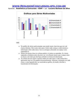 www.ResumosConcursos.hpg.com.br
Apostila: Estatística p/Concursos - ESAF – por Luciano Barbosa da Silva
Gráficos para Séries Multivariadas
0
20
40
60
80
100
120
140
160
Administração
Direito
Pedagogia
Letras
Universidade A
Universidade B
Universidade C
Universidade D
OBS
 No gráfico de séries multivariasdas uma noção muito clara tem que ser a de
classes distintas. Deve estar claro para o leitor onde começa e onde termina a
informação sobre cada classe. Isso se consegue colocando um espaço vazio
separando-as.
 Dentro da mesma classe as colunas podem vir juntas ou separadas. Se vierem
separadas a distância entre elas deve ser visivelmente menor que o espaço entre
as classes, de modo que não haja confusão na leitura da informação;
 As colunas devem seguir a mesma ordem em cada classe. Cada coluna deve
apresentar uma cor e/ou padrão de preenchimento diferente, constantes em cada
classe, e uma legenda deve ser associada ao gráfico, de modo a facilitar a
transmissão de informações.
33
 