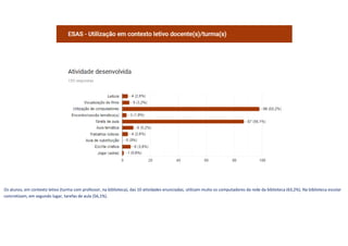 Os alunos, em contexto letivo (turma com professor, na biblioteca), das 10 atividades enunciadas, utilizam muito os computadores da rede da biblioteca (63,2%). Na biblioteca escolar
concretizam, em segundo lugar, tarefas de aula (56,1%).
 
