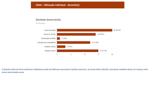 O docente utiliza de forma autónoma a biblioteca escolar da ESAS para concretizar 6 tarefas essenciais, ler jornais diários (36,4%), concretizar trabalhos letivos, ler revistas, entre
outras mencionadas acima.
 