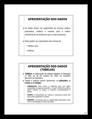 APRESENTAÇÃO DOS DADOS


   Os dados devem ser organizados de maneira prática,
    sistemática,   sintética   e    racional,   para    o    melhor
    entendimento do fenômeno que se está estudando.


   Estes podem ser organizados sob a forma de:

    – Tabelas; e/ou

    – Gráficos.




       APRESENTAÇÃO DOS DADOS
              (TABELAS)
   TABELA: A elaboração de tabelas obedece á resolução
    nº 886, de 26 de outubro de 1966, do Conselho
    Nacional de Estatística.
   Tabela e gráficos devem apresentar: o cabeçalho, o
    corpo; e o rodapé.
    – CABEÇALHO: deve conter o suficiente para que sejam
      respondidas as seguintes questões – O quê? (referente ao fato);
      Onde? (relativo ao lugar); e, Quando? (correspondente à
      época).

    – CORPO: é representado por colunas e subcolunas dentro das
      quais serão registrados os dados.

    – RODAPÉ: é reservado para as obsdervações pertinentes, bem
      como a identificação da fonte dos dados.




                                                                        •15
 