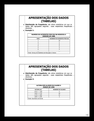 APRESENTAÇÃO DOS DADOS
               (TABELAS)
   Distribuição de Frequência: são séries estatísticas em que os
    dados são agrupados segundo     suas respectivas frequências
    absolutas.
   Exemplo 1:

             NUMERO DE ACIDENTES POR DIA NA RODOVIA X
                         JANEIRO DE 1980
                      DIAS                    NUMERO DE ACIDENTES POR DIA
                        1                                 10
                        2                                  5
                        3                                  8
                        4                                  0
                        5                                  3
                        6                                  9
                      ......                             .....
       Fonte: Serviço de Estatística da Educação e Cultura




        APRESENTAÇÃO DOS DADOS
               (TABELAS)
   Distribuição de Frequência: são séries estatísticas em que os
    dados são agrupados segundo     suas respectivas frequências
    absolutas.
   Exemplo 2:



                      ALTURA DOS ALUNOS DA CLASSE A
                              MARÇO DE 1990
                   ALTURA (m)                       NÚMERO DE ALUNOS
                  1,50 I― 1,60                             5
                  1,60 I― 1,70                            18
                  1,70 I― 1,80                            15
                  1,80 I― 1,90                             3
       Fonte: Secretaria da Escola




                                                                            •18
 