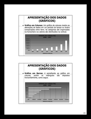 APRESENTAÇÃO DOS DADOS
               (GRÁFICOS)
   Gráfico em Colunas: Um gráfico de colunas mostra as
    alterações de dados em um período de tempo ou ilustra
    comparações entre itens. As categorias são organizadas
                        itens.
    na horizontal e os valores são distribuídos na vertical.
                                                   vertical.

                                     VENDAS (Em milhões R$)
                                          1990 - 1997
     35.000,00

     30.000,00

     25.000,00

     20.000,00

     15.000,00

     10.000,00

      5.000,00

            0,00
                   1990       1991         1992      1993        1994       1995      1996       1997

                                              VENDAS (Em milhões R$)




         APRESENTAÇÃO DOS DADOS
               (GRÁFICOS)
   Gráfico em Barras: é semelhante ao gráfico em
    colunas, porém      os   retângulos são dispostos
    horizontalmente, como segue.
                          segue.


                                     VENDAS (Em milhões R$)
                                          1990 - 1997
     1997
     1996
     1995
     1994
     1993
     1992
     1991
     1990

         0,00      5.000,00    10.000,00      15.000,00     20.000,00   25.000,00   30.000,00   35.000,00

                                              VENDAS (Em milhões R$)




                                                                                                            •20
 