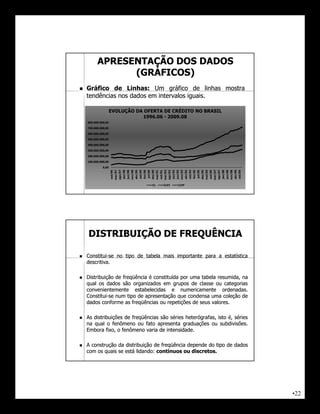 APRESENTAÇÃO DOS DADOS
                (GRÁFICOS)
   Gráfico de Linhas: Um gráfico de linhas mostra
    tendências nos dados em intervalos iguais.
                                       iguais.

                     EVOLUÇÃO DA OFERTA DE CRÉDITO NO BRASIL
                                1996.06 - 2009.08
    800.000.000,00

    700.000.000,00

    600.000.000,00

    500.000.000,00

    400.000.000,00

    300.000.000,00

    200.000.000,00

    100.000.000,00

              0,00
                              mar/97
                                       ago/97




                                                                                                               dez/00



                                                                                                                                          mar/02
                                                                                                                                                   ago/02




                                                                                                                                                                                                                           dez/05



                                                                                                                                                                                                                                                      mar/07
                                                                                                                                                                                                                                                               ago/07
                                                jan/98


                                                                  nov/98



                                                                                             fev/00




                                                                                                                                                            jan/03


                                                                                                                                                                              nov/03



                                                                                                                                                                                                         fev/05




                                                                                                                                                                                                                                                                        jan/08


                                                                                                                                                                                                                                                                                          nov/08
                                                         jun/98


                                                                           abr/99




                                                                                                                                                                     jun/03


                                                                                                                                                                                       abr/04




                                                                                                                                                                                                                                                                                 jun/08


                                                                                                                                                                                                                                                                                                   abr/09
                                                                                                      jul/00




                                                                                                                                                                                                                  jul/05
                                                                                                                        mai/01




                                                                                                                                                                                                                                    mai/06
                     out/96




                                                                                                                                 out/01




                                                                                                                                                                                                                                             out/06
                                                                                    set/99




                                                                                                                                                                                                set/04




                                                                                                                                                                                                                                                                                                            set/09
                                                                                                                CL                        CLPJ                          CLPF




    DISTRIBUIÇÃO DE FREQUÊNCIA

   Constitui-
    Constitui-se no tipo de tabela mais importante para a estatística
    descritiva.
    descritiva.

   Distribuição de freqüência é constituída por uma tabela resumida, na
    qual os dados são organizados em grupos de classe ou categorias
    convenientemente estabelecidas e numericamente ordenadas. ordenadas.
    Constitui-
    Constitui-se num tipo de apresentação que condensa uma coleção de
    dados conforme as freqüências ou repetições de seus valores.
                                                         valores.

   As distribuições de freqüências são séries heterógrafas, isto é, séries
    na qual o fenômeno ou fato apresenta graduações ou subdivisões.
                                                              subdivisões.
    Embora fixo, o fenômeno varia de intensidade.
                                      intensidade.

   A construção da distribuição de freqüência depende do tipo de dados
    com os quais se está lidando: contínuos ou discretos.
                         lidando:                discretos.




                                                                                                                                                                                                                                                                                                                     •22
 