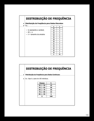 DISTRIBUIÇÃO DE FREQUÊNCIA
   Distribuição de Freqüência para Dados Discretos:
                                          Discretos:
   Ex.:
    Ex.:
                                                   Xi   Fi
                                                   21   3
     – Xi representa a variável;
                       variável;                   22   2
     – ∑Fi = n                                     23   2

     – n = tamanho da amostra                      24   1
                                                   25   4
                                                   26   3
                                                   28   1
                                                   30   1
                                                   31   3
                                                   32   1
                                                   33   3
                                                   34   3
                                                   35   2
                                                   36   1
                                                   ∑    30




    DISTRIBUIÇÃO DE FREQUÊNCIA

   Distribuição de Freqüência para Dados Contínuos:
                                          Contínuos:

   Ex.:
    Ex.: Seja Xi o peso de 100 indivíduos.
                               indivíduos.


                           Classes           Fi
                          45 |― 55           15
                          55 |― 65           30
                          65 |― 75           35
                          75 |― 85           15
                          85 |― 95            5
                              ∑              100




                                                             •24
 