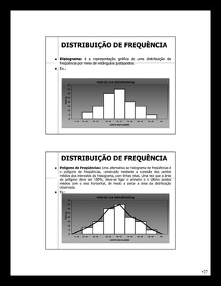DISTRIBUIÇÃO DE FREQUÊNCIA
   Histograma:
    Histograma: é a representação gráfica de uma distribuição de
    freqüência por meio de retângulos justapostos.
                                      justapostos.
   Ex.:
    Ex.:


                                              PESO DE 128 INDIVÍDUOS Kg
                 40

                 35

                 30
       PESO Kg




                 25

                 20

                 15

                 10

                 5

                 0
                      0 - 35   35 - 45   45 - 55    55 - 65    65 - 75   75 - 85   85 - 95   85 - 95   95 -

                                                         LIMITE DAS CLASSES




    DISTRIBUIÇÃO DE FREQUÊNCIA
   Polígono de Freqüências : Uma alternativa ao histograma de freqüências é
                 Freqüências:
    o polígono de freqüências, construído mediante a conexão dos pontos
    médios dos intervalos do histograma, com linhas retas. Uma vez que a área
                                                    retas.
    do polígono deve ser 100%, deve-se ligar o primeiro e o último pontos
                           100% deve-
    médios com o eixo horizontal, de modo a cercar a área da distribuição
    observada.
    observada.
   Ex.:
    Ex.:
                                              PESO DE 128 INDIVÍDUOS Kg
                 40

                 35

                 30
       PESO Kg




                 25

                 20

                 15

                 10

                 5

                 0
                      0 - 35   35 - 45   45 - 55    55 - 65    65 - 75   75 - 85   85 - 95   85 - 95   95 -

                                                         LIMITE DAS CLASSES




                                                                                                              •27
 