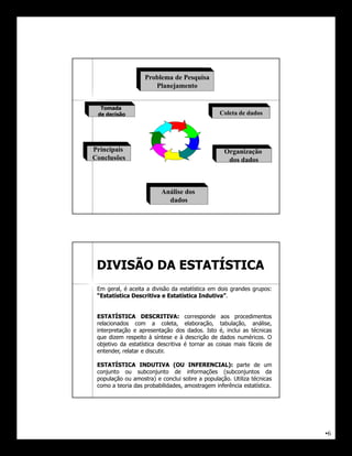 Problema de Pesquisa
                      Planejamento


  Tomada
 de decisão                                     Coleta de dados




Principais                                        Organização
Conclusões                                         dos dados



                         Análise dos
                           dados




 DIVISÃO DA ESTATÍSTICA
 Em geral, é aceita a divisão da estatística em dois grandes grupos:
 “Estatística Descritiva e Estatística Indutiva”
                                         Indutiva”.


 ESTATÍSTICA DESCRITIVA: corresponde aos procedimentos
                   DESCRITIVA:
 relacionados com a coleta, elaboração, tabulação, análise,
 interpretação e apresentação dos dados. Isto é, inclui as técnicas
 que dizem respeito à síntese e à descrição de dados numéricos. O
 objetivo da estatística descritiva é tornar as coisas mais fáceis de
 entender, relatar e discutir.

 ESTATÍSTICA INDUTIVA (OU INFERENCIAL): parte de um
                                    INFERENCIAL):
 conjunto ou subconjunto de informações (subconjuntos da
 população ou amostra) e conclui sobre a população. Utiliza técnicas
 como a teoria das probabilidades, amostragem inferência estatística.




                                                                        •6
 