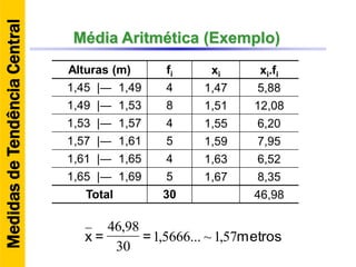 Média Aritmética (Exemplo)
Alturas (m) fi xi xi.fi
1,45 |― 1,49 4 1,47 5,88
1,49 |― 1,53 8 1,51 12,08
1,53 |― 1,57 4 1,55 6,20
1,57 |― 1,61 5 1,59 7,95
1,61 |― 1,65 4 1,63 6,52
1,65 |― 1,69 5 1,67 8,35
Total 30 46,98
metros==x 57,1~...5666,1
30
98,46
MedidasdeTendênciaCentral
 