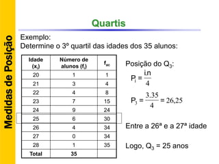 Quartis
Idade
(xi)
Número de
alunos (fi)
fac
20 1 1
21 3 4
22 4 8
23 7 15
24 9 24
25 6 30
26 4 34
27 0 34
28 1 35
Total 35
4
.ni
=Pi
Exemplo:
Determine o 3º quartil das idades dos 35 alunos:
Posição do Q3:
25,26
4
35.3
3 ==P
Entre a 26ª e a 27ª idade
Logo, Q3 = 25 anos
MedidasdePosição
 