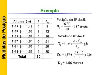 Exemplo
Alturas (m) fi fac
1,45 |― 1,49 4 4
1,49 |― 1,53 8 12
1,53 |― 1,57 4 16
1,57 |― 1,61 5 21
1,61 |― 1,65 4 25
1,65 |― 1,69 5 30
Total 30
Posição do 6º decil:
h
f
fP
+L=D
ID
aci
ii ).
-
(
'
a
==P 18
10
30.6
6
04,0).
5
61-81
(57,16 +=D
D6 = 1,59 metros
Cálculo do 6º decil:
altura
MedidasdePosição
 