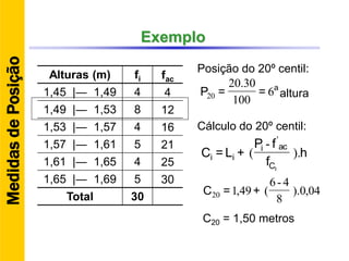 Exemplo
Alturas (m) fi fac
1,45 |― 1,49 4 4
1,49 |― 1,53 8 12
1,53 |― 1,57 4 16
1,57 |― 1,61 5 21
1,61 |― 1,65 4 25
1,65 |― 1,69 5 30
Total 30
Posição do 20º centil:
h
f
fP
+L=C
IC
aci
ii ).
-
(
'
a
==P 6
100
30.20
20
04,0).
8
4-6
(49,120 +=C
C20 = 1,50 metros
Cálculo do 20º centil:
altura
MedidasdePosição
 