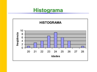 Histograma
HISTOGRAMA
0
2
4
6
8
10
20 21 22 23 24 25 26 27 28
idades
freqüência
 