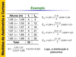 Exemplo
Alturas (m) fi fac
1,45 |― 1,49 4 4
1,49 |― 1,53 8 12
1,53 |― 1,57 4 16
1,57 |― 1,61 5 21
1,61 |― 1,65 4 25
1,65 |― 1,69 5 30
Total 30
Logo, a distribuição é
platicúrtica
48,104,0).
4
0-3
(45,110 =+=C
51,104,0).
8
4-7,5
(49,125 =+=C
63,104,0).
4
21-22,5
(61,175 =+=C
263,0316,0
)48,1-67,1.(2
1,51-1,63
>==C
67,104,0).
5
25-27
(65,190 =+=C
MedidasdeAssimetriaeCurtose
 