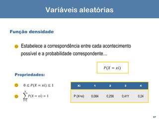 EP
Função densidade
Estabelece a correspondência entre cada acontecimento
possível e a probabilidade correspondente…
Propriedades:
𝑃(𝑋 = 𝑥𝑖)
0 ≤ 𝑃(𝑋 = 𝑥𝑖) ≤ 1
෍
𝑖=1
𝑛
𝑃(𝑋 = 𝑥𝑖) = 1
Xi 1 2 3 4
P (X=xi) 0,084 0,256 0,411 0,24
Variáveis aleatórias
 