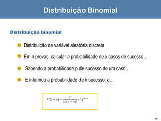 EP
Distribuição binomial
Distribuição de variável aleatória discreta
Em n provas, calcular a probabilidade de x casos de sucesso…
Sabendo a probabilidade p de sucesso de um caso…
E inferindo a probabilidade de insucesso, q…
𝑃(𝑋 = 𝑥) =
𝑛!
𝑥! (𝑛 − 𝑥)!
𝑝𝑥
𝑞𝑛−𝑥
Distribuição Binomial
 