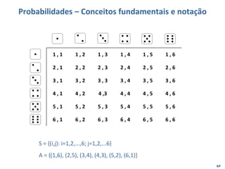 EP
Probabilidades – Conceitos fundamentais e notação
1 , 1 1 , 2 1 , 3 1 , 4 1 , 5 1 , 6
2 , 1 2 , 2 2 , 3 2 , 4 2 , 5 2 , 6
3 , 1 3 , 2 3 , 3 3 , 4 3 , 5 3 , 6
4 , 1 4 , 2 4 ,3 4 , 4 4 , 5 4 , 6
5 , 1 5 , 2 5 , 3 5 , 4 5 , 5 5 , 6
6 , 1 6 , 2 6 , 3 6 , 4 6 , 5 6 , 6
S = {(i,j): i=1,2,...,6; j=1,2,...6}
A = {(1,6), (2,5), (3,4), (4,3), (5,2), (6,1)}
 