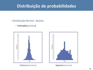 EP
▪ Distribuição Normal - Desvios
▪ Inclinação (curtose)
Positiva (leptocúrtica) Negativa(platicúrtica)
Distribuição de probabilidades
 