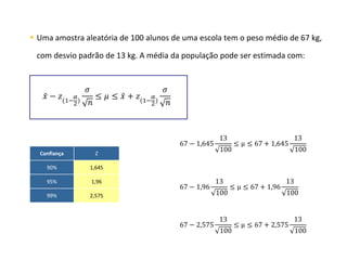 EP
▪ Uma amostra aleatória de 100 alunos de uma escola tem o peso médio de 67 kg,
com desvio padrão de 13 kg. A média da população pode ser estimada com:
Confiança Z
90% 1,645
95% 1,96
99% 2,575
67 − 1,645
13
100
≤ μ ≤ 67 + 1,645
13
100
67 − 1,96
13
100
≤ μ ≤ 67 + 1,96
13
100
67 − 2,575
13
100
≤ μ ≤ 67 + 2,575
13
100
ǉ
𝑥 − 𝑧(1−
𝛼
2)
𝜎
𝑛
≤ 𝜇 ≤ ǉ
𝑥 + 𝑧(1−
𝛼
2)
𝜎
𝑛
 
