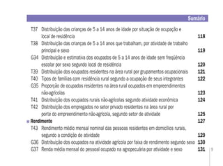 9
T37 Distribuição das crianças de 5 a 14 anos de idade por situação de ocupação e
local de residência 118
T38 Distribuição das crianças de 5 a 14 anos que trabalham, por atividade de trabalho
principal e sexo 119
G34 Distribuição e estimativa dos ocupados de 5 a 14 anos de idade sem freqüência
escolar por sexo segundo local de residência 120
T39 Distribuição dos ocupados residentes na área rural por grupamentos ocupacionais 121
T40 Tipos de famílias com residência rural segundo a ocupação de seus integrantes 122
G35 Proporção de ocupados residentes na área rural ocupados em empreendimentos
não-agrícolas 123
T41 Distribuição dos ocupados rurais não-agrícolas segundo atividade econômica 124
T42 Distribuição dos empregados no setor privado residentes na área rural por
porte do empreendimento não-agrícola, segundo setor de atividade 125
Rendimento 127
T43 Rendimento médio mensal nominal das pessoas residentes em domicílios rurais,
segundo a condição de atividade 129
G36 Distribuição dos ocupados na atividade agrícola por faixa de rendimento segundo sexo 130
G37 Renda média mensal do pessoal ocupado na agropecuária por atividade e sexo 131
Sumário
 