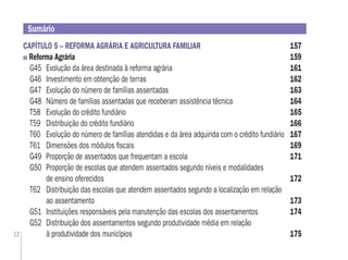 12
CAPÍTULO 5 – REFORMA AGRÁRIA E AGRICULTURA FAMILIAR 157
Reforma Agrária 159
G45 Evolução da área destinada à reforma agrária 161
G46 Investimento em obtenção de terras 162
G47 Evolução do número de famílias assentadas 163
G48 Número de famílias assentadas que receberam assistência técnica 164
T58 Evolução do crédito fundiário 165
T59 Distribuição do crédito fundiário 166
T60 Evolução do número de famílias atendidas e da área adquirida com o crédito fundiário 167
T61 Dimensões dos módulos ﬁscais 169
G49 Proporção de assentados que frequentam a escola 171
G50 Proporção de escolas que atendem assentados segundo níveis e modalidades
de ensino oferecidos 172
T62 Distribuição das escolas que atendem assentados segundo a localização em relação
ao assentamento 173
G51 Instituições responsáveis pela manutenção das escolas dos assentamentos 174
G52 Distribuição dos assentamentos segundo produtividade média em relação
à produtividade dos municípios 175
Sumário
 