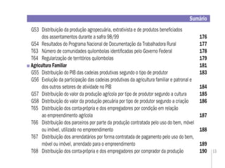 13
G53 Distribuição da produção agropecuária, extrativista e de produtos beneﬁciados
dos assentamentos durante a safra 98/99 176
G54 Resultados do Programa Nacional de Documentação da Trabalhadora Rural 177
T63 Número de comunidades quilombolas identiﬁcadas pelo Governo Federal 178
T64 Regularização de territórios quilombolas 179
Agricultura Familiar 181
G55 Distribuição do PIB das cadeias produtivas segundo o tipo de produtor 183
G56 Evolução da participação das cadeias produtivas da agricultura familiar e patronal e
dos outros setores de atividade no PIB 184
G57 Distribuição do valor da produção agrícola por tipo de produtor segundo a cultura 185
G58 Distribuição do valor da produção pecuária por tipo de produtor segundo a criação 186
T65 Distribuição dos conta-própria e dos empregadores por condição em relação
ao empreendimento agrícola 187
T66 Distribuição dos parceiros por parte da produção contratada pelo uso do bem, móvel
ou imóvel, utilizado no empreendimento 188
T67 Distribuição dos arrendatários por forma contratada de pagamento pelo uso do bem,
móvel ou imóvel, arrendado para o empreendimento 189
T68 Distribuição dos conta-própria e dos empregadores por comprador da produção 190
Sumário
 