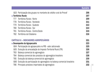 15
G63 Participação dos grupos no montante de crédito rural do Pronaf 206
Territórios Rurais 207
T77 Territórios Rurais - Norte 209
T78 Territórios Rurais - Nordeste 211
T79 Territórios Rurais - Sudeste 213
T80 Territórios Rurais - Sul 214
T81 Territórios Rurais - Centro-Oeste 215
T82 Territórios da Cidadania 216
CAPÍTULO 6 – INDICADORES AGROPECUÁRIOS 221
Desempenho da Agropecuária 223
G64 Participação da agropecuária no PIB - valor adicionado 225
G65 Evolução da arrecadação do Imposto Territorial Rural (ITR) 226
T83 Balança comercial do agronegócio 227
T84 Balança comercial dos produtos do agronegócio brasileiro 228
T85 Evolução da balança comercial do agronegócio 230
G66 Evolução da participação do agronegócio na balança comercial brasileira 231
T86 Principais produtos importados do agronegócio 232
Sumário
 