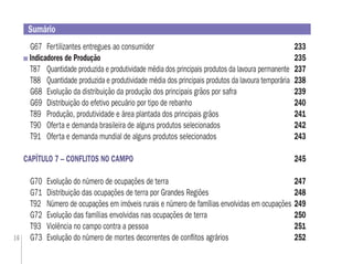16
G67 Fertilizantes entregues ao consumidor 233
Indicadores de Produção 235
T87 Quantidade produzida e produtividade média dos principais produtos da lavoura permanente 237
T88 Quantidade produzida e produtividade média dos principais produtos da lavoura temporária 238
G68 Evolução da distribuição da produção dos principais grãos por safra 239
G69 Distribuição do efetivo pecuário por tipo de rebanho 240
T89 Produção, produtividade e área plantada dos principais grãos 241
T90 Oferta e demanda brasileira de alguns produtos selecionados 242
T91 Oferta e demanda mundial de alguns produtos selecionados 243
CAPÍTULO 7 – CONFLITOS NO CAMPO 245
G70 Evolução do número de ocupações de terra 247
G71 Distribuição das ocupações de terra por Grandes Regiões 248
T92 Número de ocupações em imóveis rurais e número de famílias envolvidas em ocupações 249
G72 Evolução das famílias envolvidas nas ocupações de terra 250
T93 Violência no campo contra a pessoa 251
G73 Evolução do número de mortes decorrentes de conﬂitos agrários 252
Sumário
 