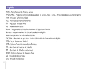 24
Siglário
PNRA – Plano Nacional de Reforma Agrária
PPIGRE/MDA – Programa de Promoção da Igualdade de Gênero, Raça e Etnia / Ministério do Desenvolvimento Agrário
PAM – Produção Agrícola Municipal
PEA – População Economicamente Ativa
PIA – População em Idade Ativa
PIB – Produto Interno Bruto
Pronaf – Programa Nacional de Fortalecimento da Agricultura Familiar
Pronera – Programa Nacional de Educação na Reforma Agrária
Rais – Relação Anual de Informações Sociais
SAF/MDA – Secretaria de Agricultura Familiar / Ministério do Desenvolvimento Agrário
SDS – Social Democracia Sindical
SFIT – Sistema Federal de Inspeção do Trabalho
SIT – Secretaria de Inspeção do Trabalho
SRI – Secretaria de Relaçôes Institucionais
SNCR – Sistema Nacional de Cadastro Rural
UC – Unidade de Conservação
URV – Unidade Real de Valor
 