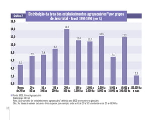 32
Distribuição da área dos estabelecimentos agropecuários(1)
por grupos
de área total - Brasil 1995-1996 (em %)
Gráﬁco 2
Fonte: IBGE. Censo Agropecuário
Elaboração: DIEESE
Nota: (1) O conceito de “estabelecimento agropecuário” deﬁnido pelo IBGE se encontra no glossário
Obs.: As faixas de valores excluem o limite superior, por exemplo, onde se lê de 20 a 50 ha entende-se de 20 a 49,99 ha
0,0
4,0
6,0
100.000 ha
e mais
16,0
2,0
12,0
14,0
10,0
8,0
,0,0
4,04,0
6,06,0
6,0
2,02,0
12,012,0
14,014,0
10,010,0
8,08,0
5,0
10.000 a
100.000 ha
5.000 a
10.000 ha
2.000 a
5.000 ha
1.000 a
2.000 ha
500 a
1.000 ha
200 a
500 ha
100 a
200 ha
50 a
100 ha
20 a
50 ha
Menos
de 20 ha
7,2
7,8
9,3
14,3
11,4 11,0
12,5
7,1
12,2
2,3
 