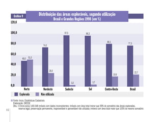 46
0,0
20,0
Nordeste Sudeste Brasil
Explorada Não utilizada
Norte Sul
100,0
60,0
40,0
0,0
20,0,
100,0100,0
60,060,0
0,040,0
Centro-Oeste
49,0
120,0
Distribuição das áreas exploráveis, segundo utilização
Brasil e Grandes Regiões 1998 (em %)
Gráﬁco 9
Fonte: Incra. Estatísticas Cadastrais
Elaboração: DIEESE
Obs.: O Incra exclui 149.548 imóveis com dados inconsistentes: imóveis com área total menor que 99% do somatório das áreas exploradas,
reserva legal, preservação permanente, inaproveitável e aproveitável não utilizada; imóveis com área total maior que 105% do mesmo somatório
80,0
51,0
74,0
26,0
97,0
3,0 3,7
96,3
80,1
19,9
22,7
77,3
 