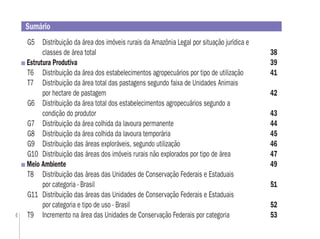 4
G5 Distribuição da área dos imóveis rurais da Amazônia Legal por situação jurídica e
classes de área total 38
Estrutura Produtiva 39
T6 Distribuição da área dos estabelecimentos agropecuários por tipo de utilização 41
T7 Distribuição da área total das pastagens segundo faixa de Unidades Animais
por hectare de pastagem 42
G6 Distribuição da área total dos estabelecimentos agropecuários segundo a
condição do produtor 43
G7 Distribuição da área colhida da lavoura permanente 44
G8 Distribuição da área colhida da lavoura temporária 45
G9 Distribuição das áreas exploráveis, segundo utilização 46
G10 Distribuição das áreas dos imóveis rurais não explorados por tipo de área 47
Meio Ambiente 49
T8 Distribuição das áreas das Unidades de Conservação Federais e Estaduais
por categoria - Brasil 51
G11 Distribuição das áreas das Unidades de Conservação Federais e Estaduais
por categoria e tipo de uso - Brasil 52
T9 Incremento na área das Unidades de Conservação Federais por categoria 53
Sumário
 