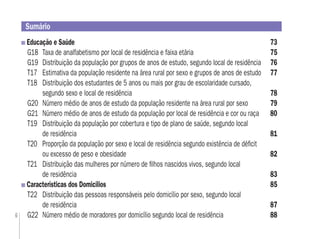 6
Educação e Saúde 73
G18 Taxa de analfabetismo por local de residência e faixa etária 75
G19 Distribuição da população por grupos de anos de estudo, segundo local de residência 76
T17 Estimativa da população residente na área rural por sexo e grupos de anos de estudo 77
T18 Distribuição dos estudantes de 5 anos ou mais por grau de escolaridade cursado,
segundo sexo e local de residência 78
G20 Número médio de anos de estudo da população residente na área rural por sexo 79
G21 Número médio de anos de estudo da população por local de residência e cor ou raça 80
T19 Distribuição da população por cobertura e tipo de plano de saúde, segundo local
de residência 81
T20 Proporção da população por sexo e local de residência segundo existência de déﬁcit
ou excesso de peso e obesidade 82
T21 Distribuição das mulheres por número de ﬁlhos nascidos vivos, segundo local
de residência 83
Características dos Domicílios 85
T22 Distribuição das pessoas responsáveis pelo domicílio por sexo, segundo local
de residência 87
G22 Número médio de moradores por domicílio segundo local de residência 88
Sumário
 